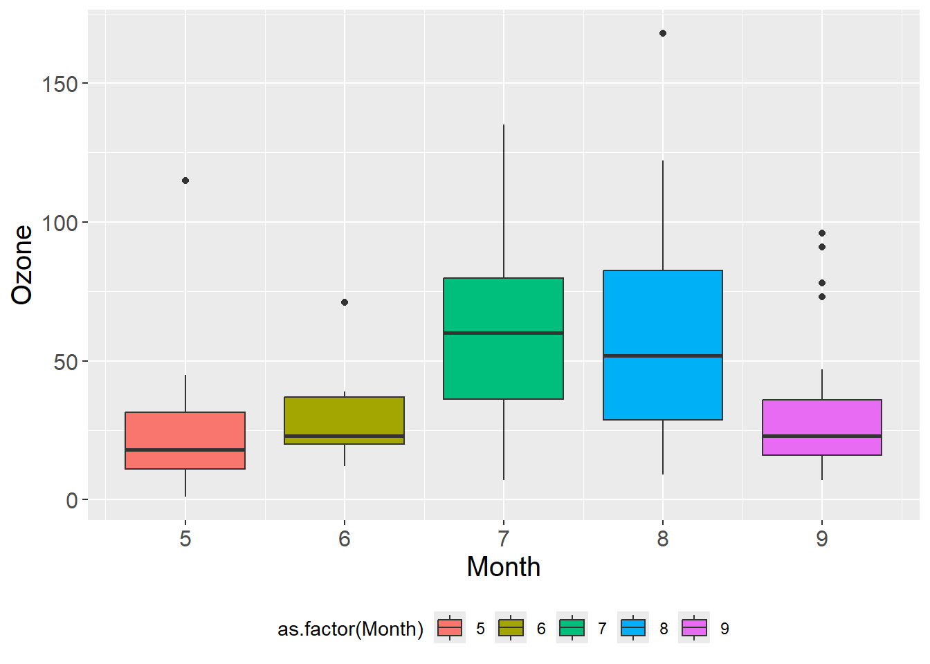 环境数据分析与机器学习- 3 环境数据整理与可视化