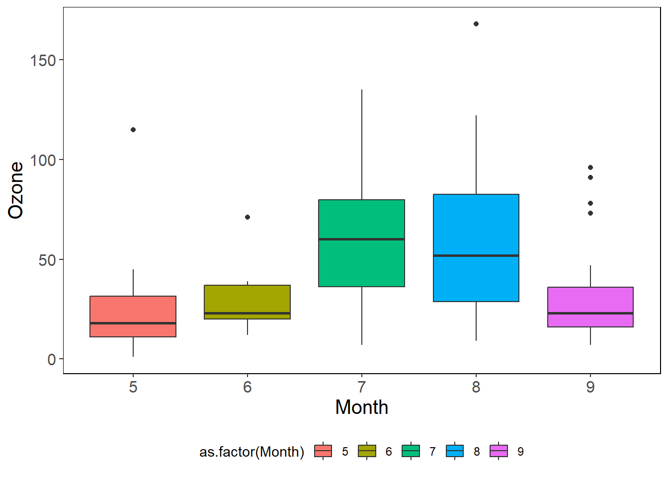 环境数据分析与机器学习- 3 环境数据整理与可视化